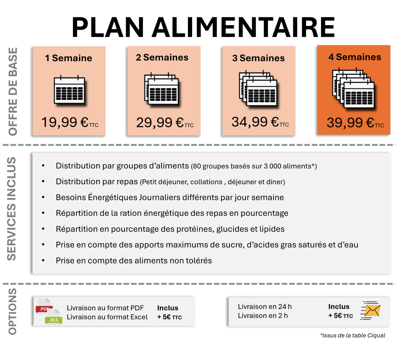Plan Alimentaire